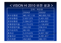 현대해상 화재보험 주식회사 조직개발-13