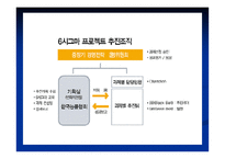 현대해상 화재보험 주식회사 조직개발-16