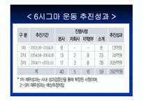 현대해상 화재보험 주식회사 조직개발-18