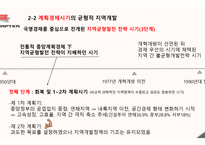 지역개발정책과 지역경제문제 연구보고서-14