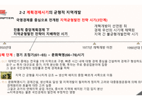 지역개발정책과 지역경제문제 연구보고서-16