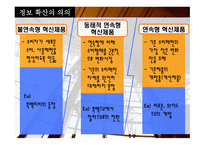 정보 확산 과소비 자행동-7