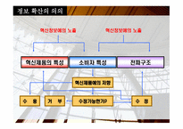 정보 확산 과소비 자행동-16