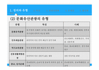 문화유산 관광 레포트-4