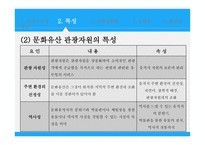 문화유산 관광 레포트-12