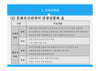 문화유산 관광 레포트-16