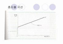 소득 지출 분석과 승수효과-6