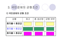 소득 지출 분석과 승수효과-7