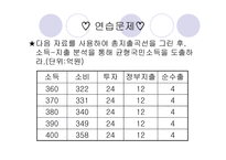 소득 지출 분석과 승수효과-11
