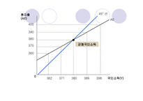 소득 지출 분석과 승수효과-12