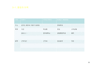 이동식 외식업 핫도그 사업계획서-8