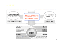이동식 외식업 핫도그 사업계획서-10