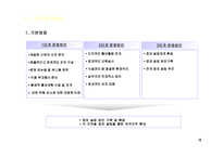 이동식 외식업 핫도그 사업계획서-12