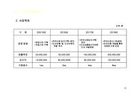 이동식 외식업 핫도그 사업계획서-13