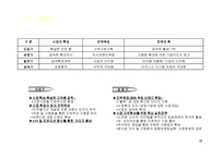 이동식 외식업 핫도그 사업계획서-14