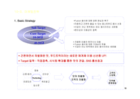 이동식 외식업 핫도그 사업계획서-20