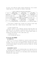 포스코 기업분석-6