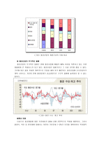 포스코 기업분석-7