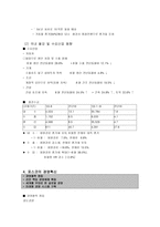 포스코 기업분석-12