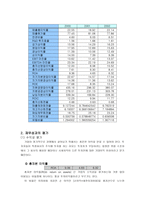 포스코 기업분석-15