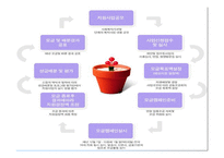 사회복지 공동모금회 지역사회복지론-7
