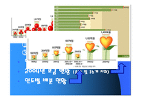 사회복지 공동모금회 지역사회복지론-9