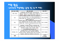 사회복지 공동모금회 지역사회복지론-10