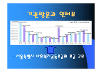 사회복지 공동모금회 지역사회복지론-12