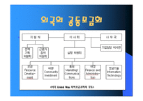 사회복지 공동모금회 지역사회복지론-14