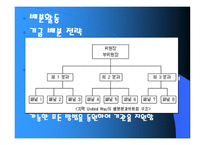 사회복지 공동모금회 지역사회복지론-16