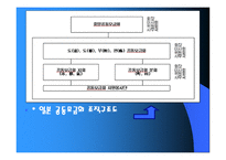 사회복지 공동모금회 지역사회복지론-17