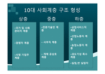 중국 의사회 계층과 빈부격차-3