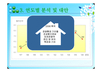 여행사 경영론 한국관광공사불편신고현황 및 대안-6