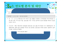 여행사 경영론 한국관광공사불편신고현황 및 대안-8