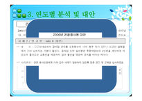 여행사 경영론 한국관광공사불편신고현황 및 대안-10