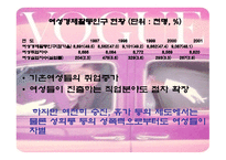 여성과 조직문화 여성 의사회 진출-4