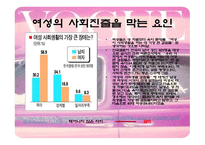 여성과 조직문화 여성 의사회 진출-5