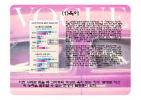여성과 조직문화 여성 의사회 진출-6