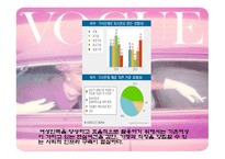 여성과 조직문화 여성 의사회 진출-7
