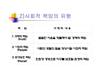 현대사회와 경영윤리-6