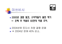 현대사회와 경영윤리-18