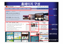 문화관광부 홈페이지의 온라인 참여형 태-4
