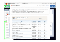 문화관광부 홈페이지의 온라인 참여형 태-12