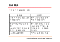 자유기업과 결혼 플롯-9