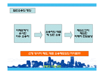 집단소송제 레포트-4