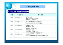 철도청의 품질경영사례 시그마-5