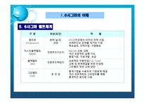 철도청의 품질경영사례 시그마-6