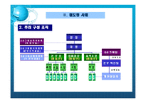 철도청의 품질경영사례 시그마-8