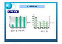 철도청의 품질경영사례 시그마-12