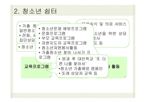 청소년 보호시설 보고서-3